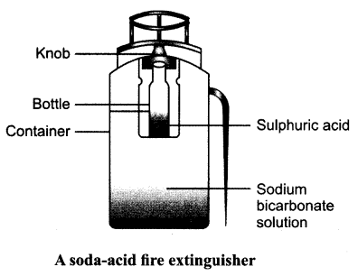 NCERT Solutions for Class 8 Science Chapter 6 Combustion and Flame 5 Marks Q11