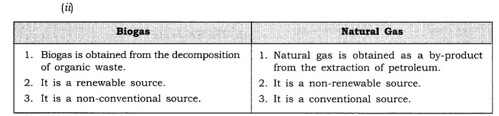 NCERT Solutions for Class 8 Social Science Geography Chapter 3 Minerals and Power Resources Q4.1