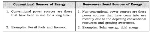 NCERT Solutions for Class 8 Social Science Geography Chapter 3 Minerals and Power Resources Q4