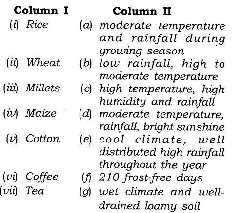 NCERT Solutions for Class 8 Social Science Geography Chapter 4 Agriculture Exercise Questions Q4