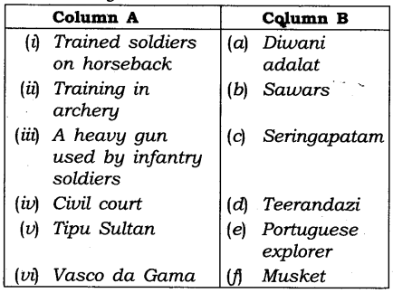 NCERT Solutions for Class 8 Social Science History Chapter 2 From Trade to Territory Exercise Questions Q4