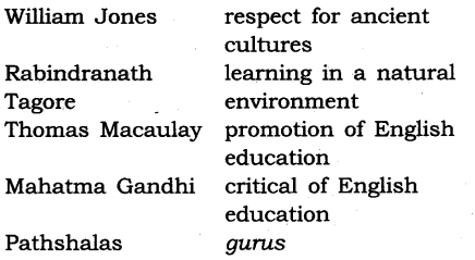 NCERT Solutions for Class 8 Social Science History Chapter 8 Civilising the Native Educating the Nation Q1.1