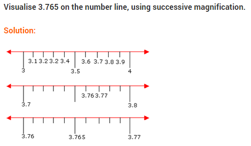 NCERT Solutions for Class 9 Maths Chapter 1 Number Systems Ex 1.4 q1