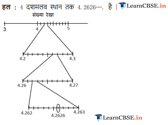 NCERT Solutions for Class 9 Maths Chapter 1 Exercise 1.4 in Hindi download