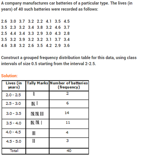NCERT Solutions for Class 9 Maths Chapter 14 Statistics Ex 14.2 A10