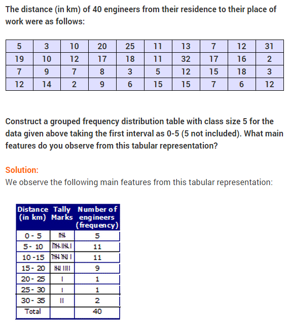 NCERT Solutions for Class 9 Maths Chapter 14 Statistics Ex 14.2 A2