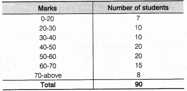 NCERT Solutions for Class 9 Maths Chapter 15 Probability Ex 15.1 Q6