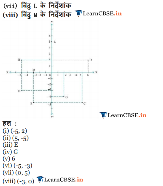Class 9 Maths Exercise 3.2 solutions