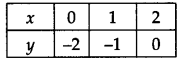 NCERT Solutions for Class 9 Maths Chapter 4 Linear Equations in Two Variables Ex 4.3 Q1.2