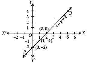 NCERT Solutions for Class 9 Maths Chapter 4 Linear Equations in Two Variables Ex 4.3 Q1.3
