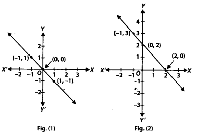 NCERT Solutions for Class 9 Maths Chapter 4 Linear Equations in Two Variables Ex 4.3 Q5