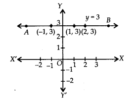 NCERT Solutions for Class 9 Maths Chapter 4 Linear Equations in Two Variables Ex 4.4 Q1.2