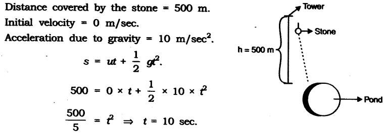 NCERT Solutions for Class 9 Science Chapter 12 Sound Extra Questions Q13
