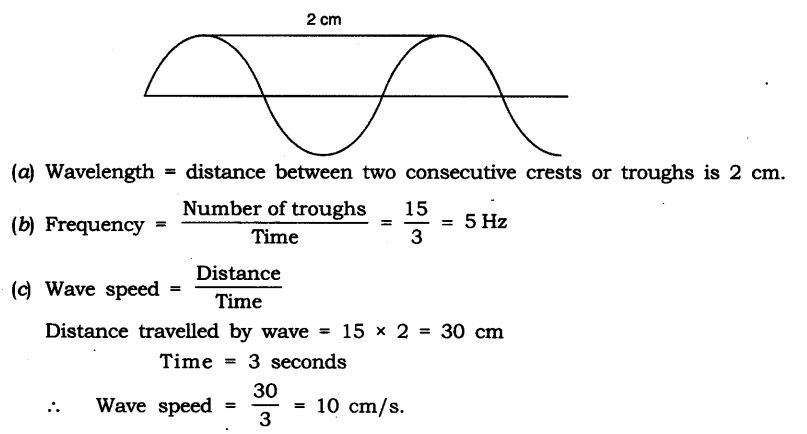 NCERT Solutions for Class 9 Science Chapter 12 Sound SAQ Q20
