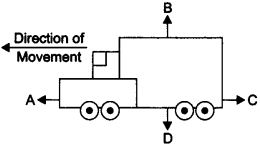 NCERT Solutions for Class 9 Science Chapter 9 Force and Laws of Motion VSAQ Q15