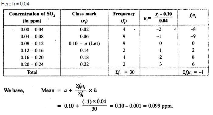 Exercise 14.1 Class 10 Maths NCERT Solutions PDF Download Q7
