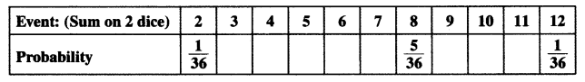 NCERT Solutions For Class 10 Maths Chapter 15 Probability Ex 15.1 Q22
