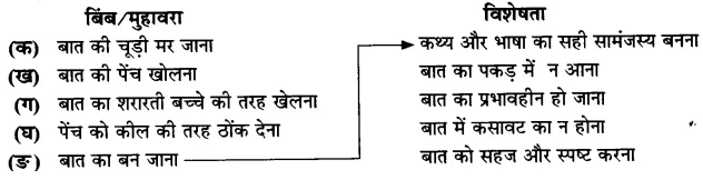 NCERT Solutions for Class 12 Hindi Core - काव्य भाग - कविता के बहाने, बात सीधी थी पर 1