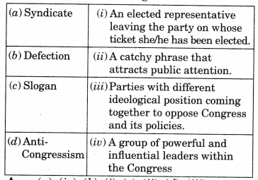 NCERT Solutions for Class 12 Political Science Challenges to and Restoration of Congress System Q2