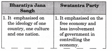 NCERT Solutions for Class 12 Political Science Era of One Party Dominance Q7.1