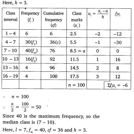 Statistics Class 10 Maths NCERT Solutions Ex 14.3 pdf download Q6