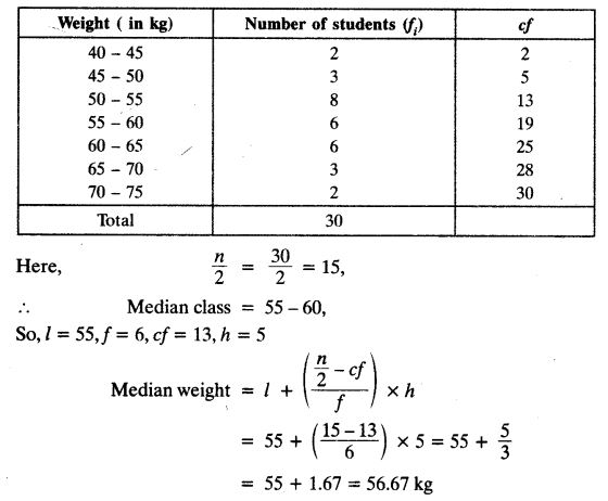 Statistics Class 10 Maths NCERT Solutions Ex 14.3 pdf download Q7
