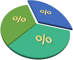 Percentage Formula, Percentage Calculator and Questions_50.1